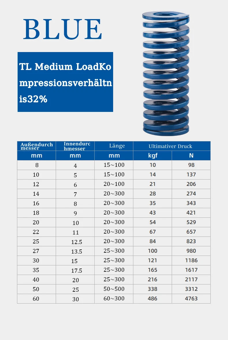 Light Load /Heavy Duty Compression Die Spring - Durchmesser 25mm Diverse Längen
