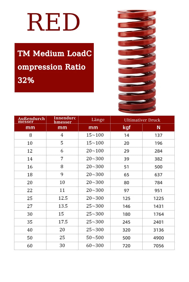 Light Load /Heavy Duty Compression Die Spring - Durchmesser 25mm Diverse Längen