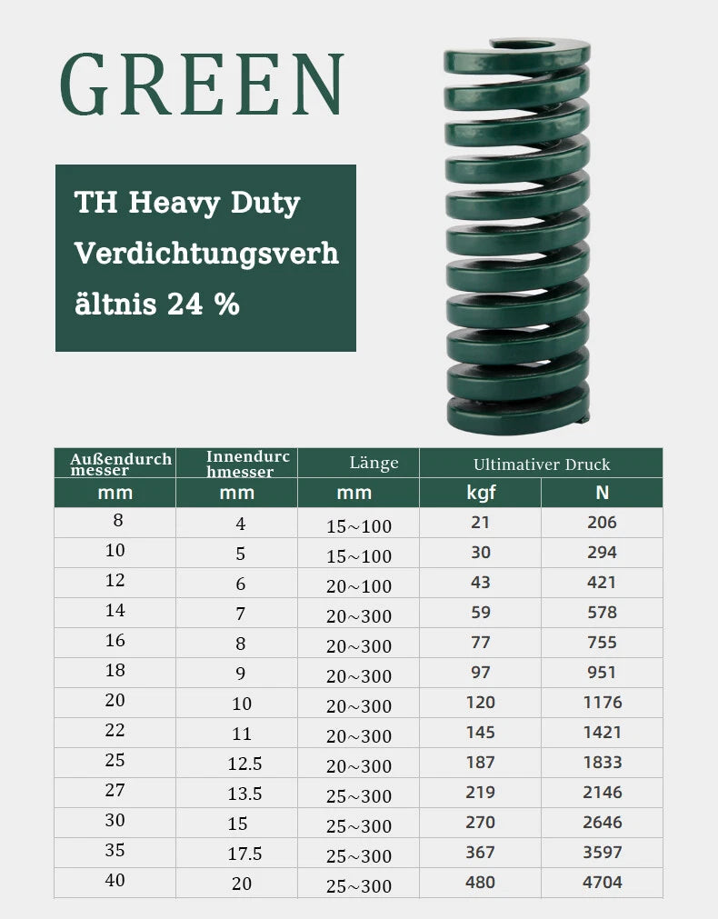 Light Load /Heavy Duty Compression Die Spring - Durchmesser 25mm Diverse Längen