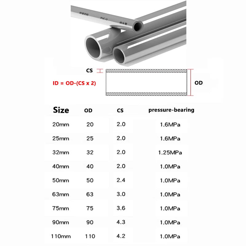 PVC Klebefittings 16 20 25 32 40 50mm T-Stück Bogen Rohr Winkel Muffe Übergang