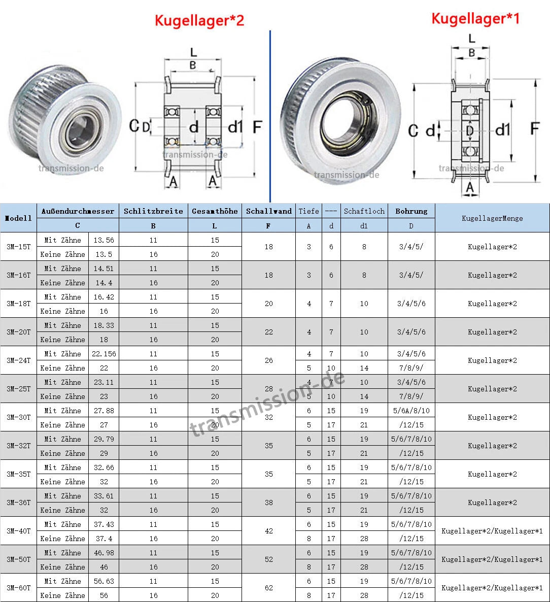 3M Führungsrolle ohne Zähne 5-60z Riemenscheibe Pulley für 3D Drucker CNC RepRap