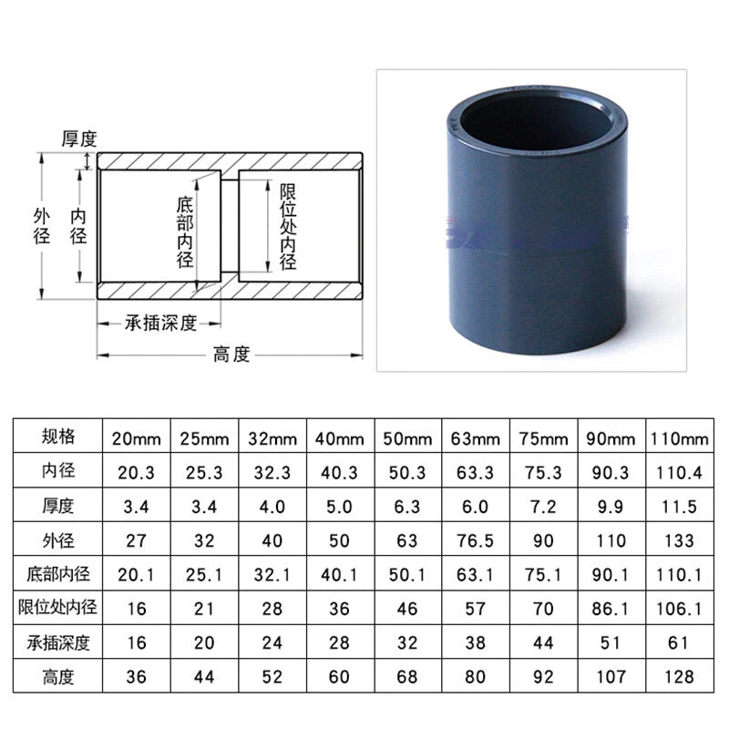 PVC Rohr 20mm bis 200mm Klebe Fittings Verbinder Muffe Klebefitting Klebemuffe