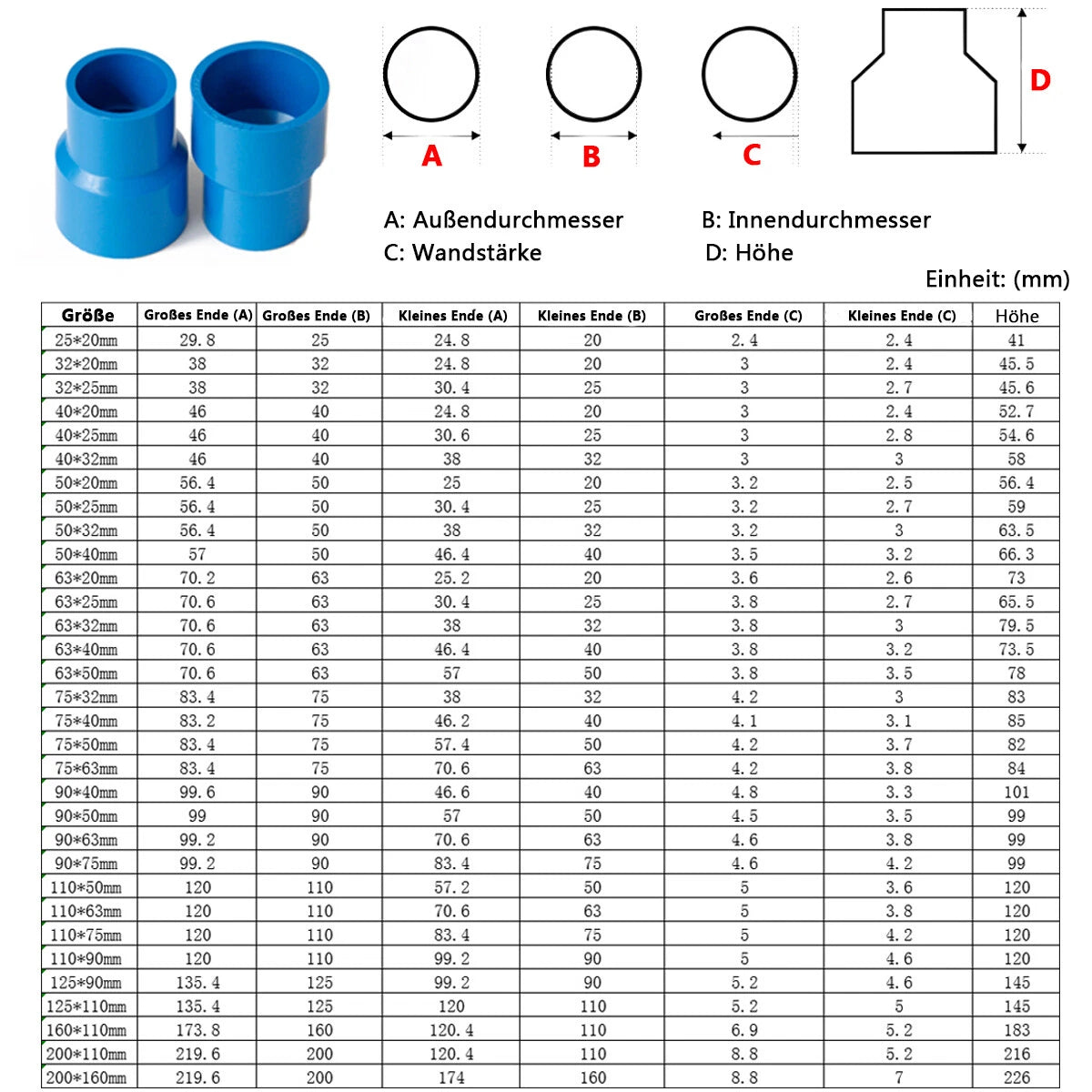 Ø 20mm - 200mm PVC Reduzierstück Muffe Rohr Fitting Klebefittings Weiß Grau Blau