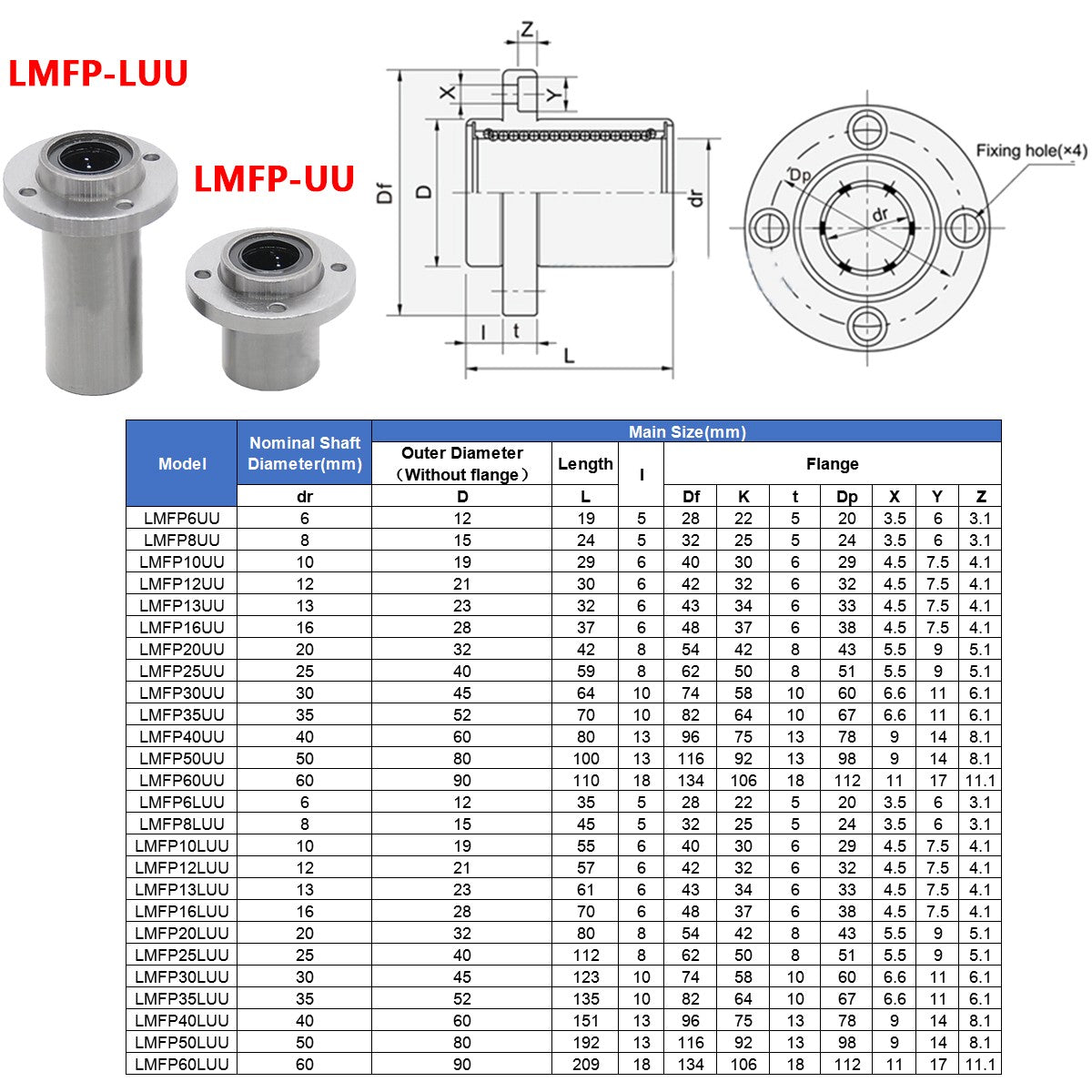 Linear Ball Bearings Bushing with Flange LMF/LMK/LMH 6UU-80UU for 3D Printer CNC