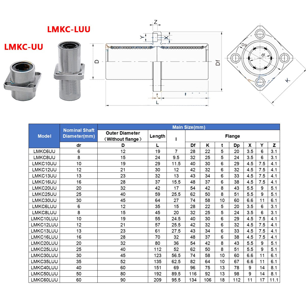 Linear Ball Bearings Bushing with Flange LMF/LMK/LMH 6UU-80UU for 3D Printer CNC