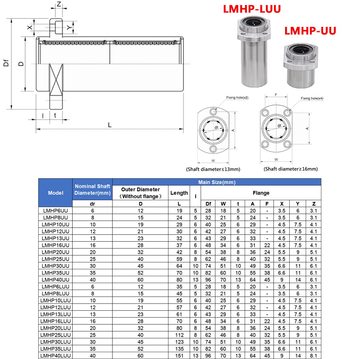 Linear Ball Bearings Bushing with Flange LMF/LMK/LMH 6UU-80UU for 3D Printer CNC