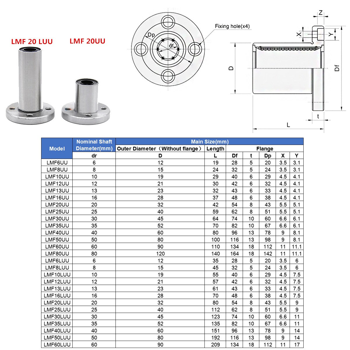 Linear Ball Bearings Bushing with Flange LMF/LMK/LMH 6UU-80UU for 3D Printer CNC