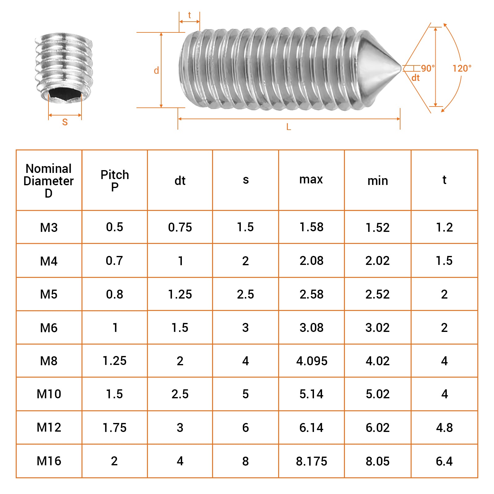 A2-70 Stainless Steel Cone Point Grub Screws – Allen Socket Set Screws M3 to M8 | DIN914