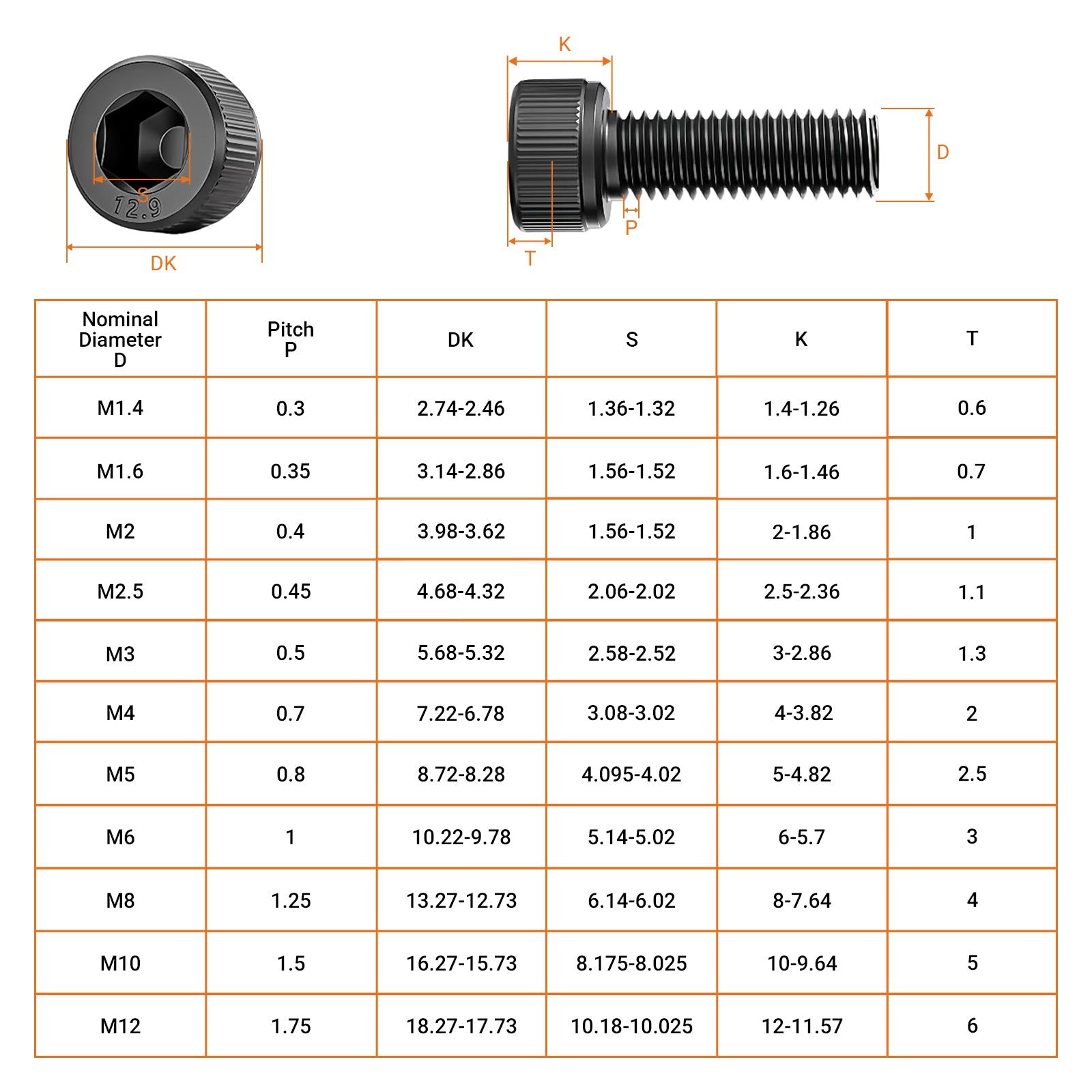Grade 12.9 High Tensile Socket Cap Screws – Allen Head Bolts M8 & M10 | DIN912