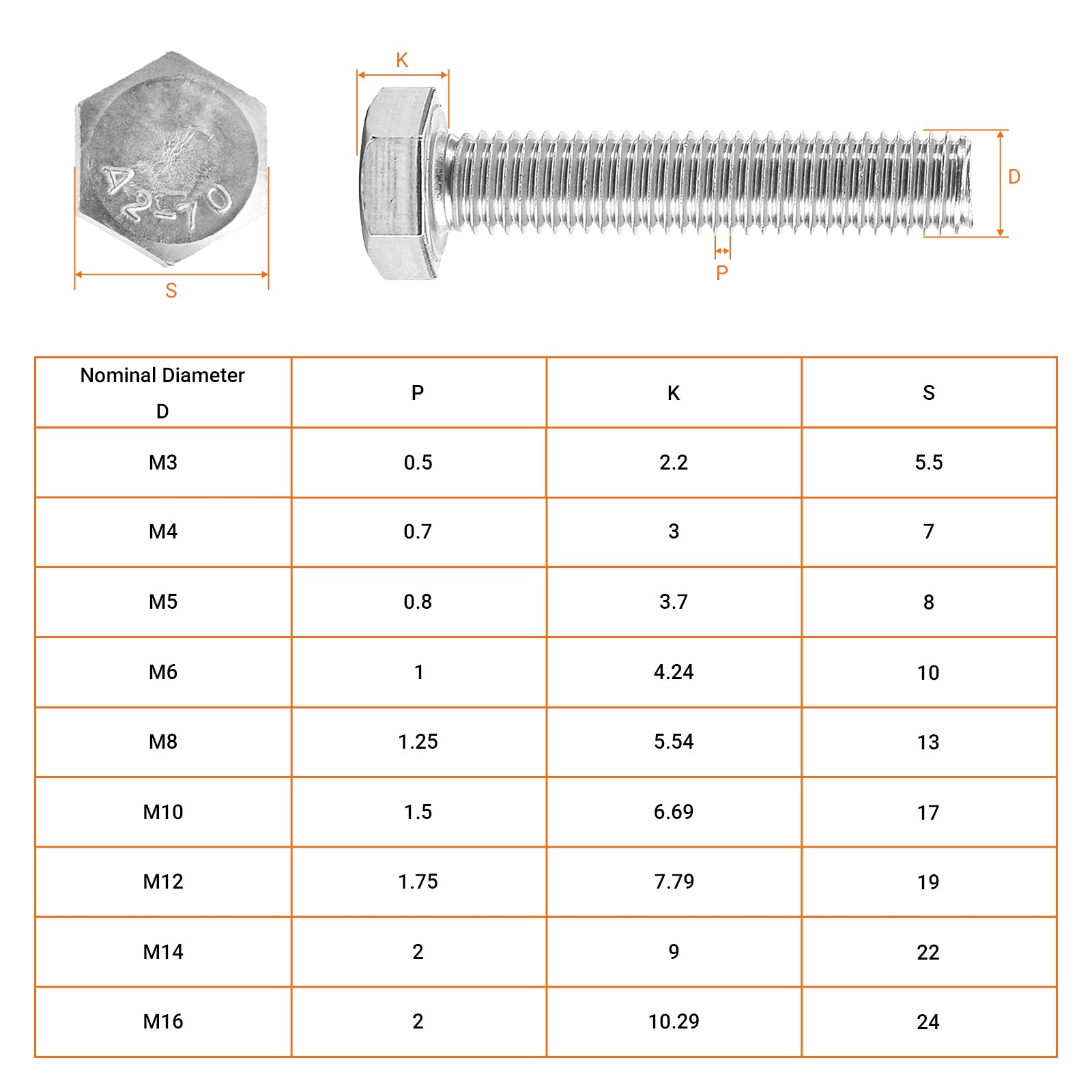 A2 Stainless Hexagon Set Screws with Nyloc Nuts & Washers – Fully Threaded Bolts M3 to M12