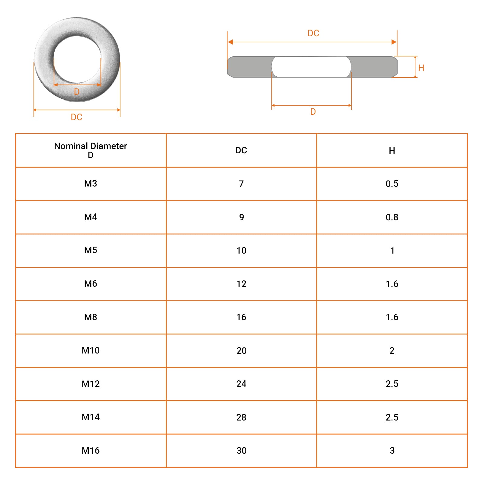 A2 Stainless Hexagon Set Screws with Nyloc Nuts & Washers – Fully Threaded Bolts M3 to M12