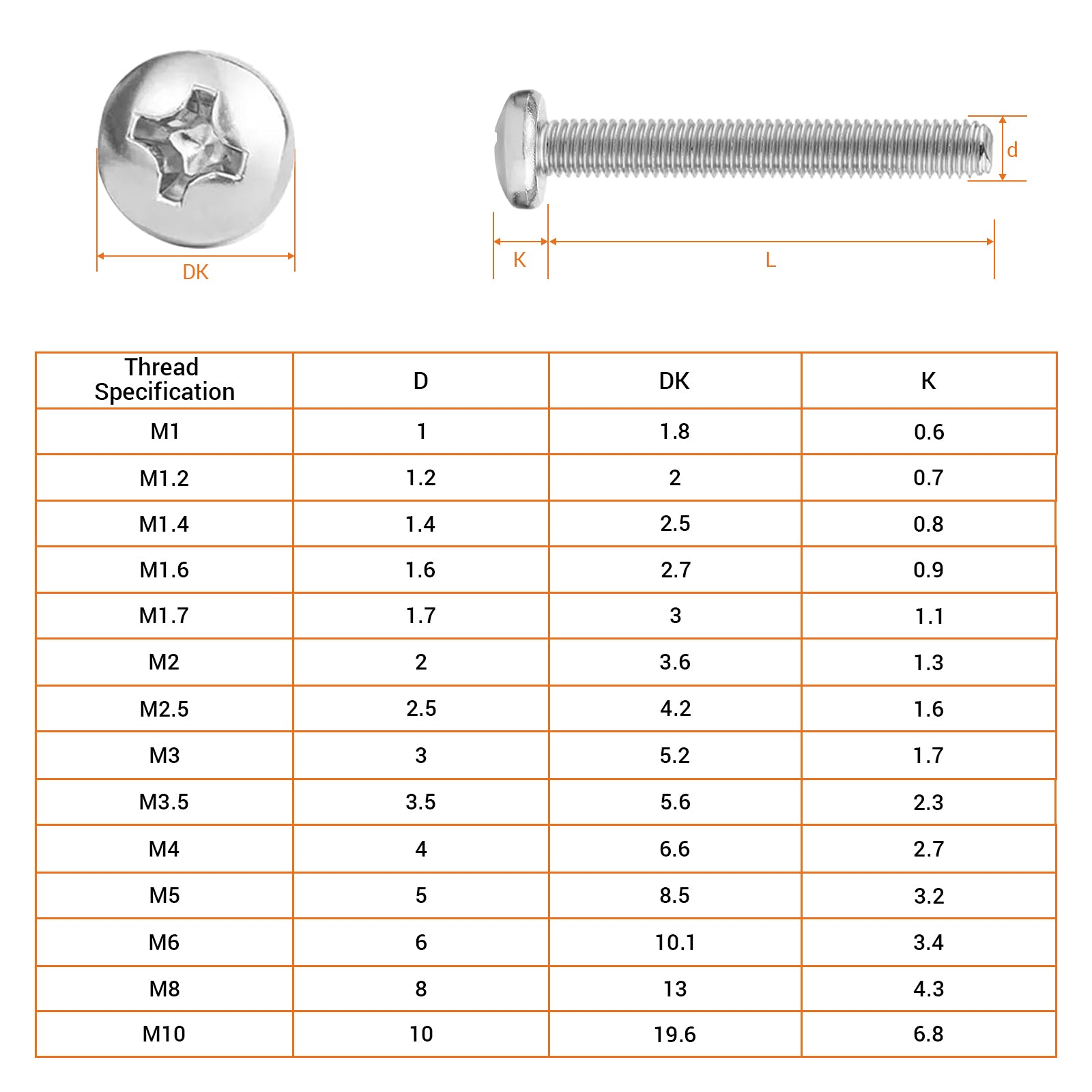 A2 Stainless Steel Pozi Pan Machine Screws – Pozidrive Bolts M2 to M4 | DIN 7985 （100Pcs）