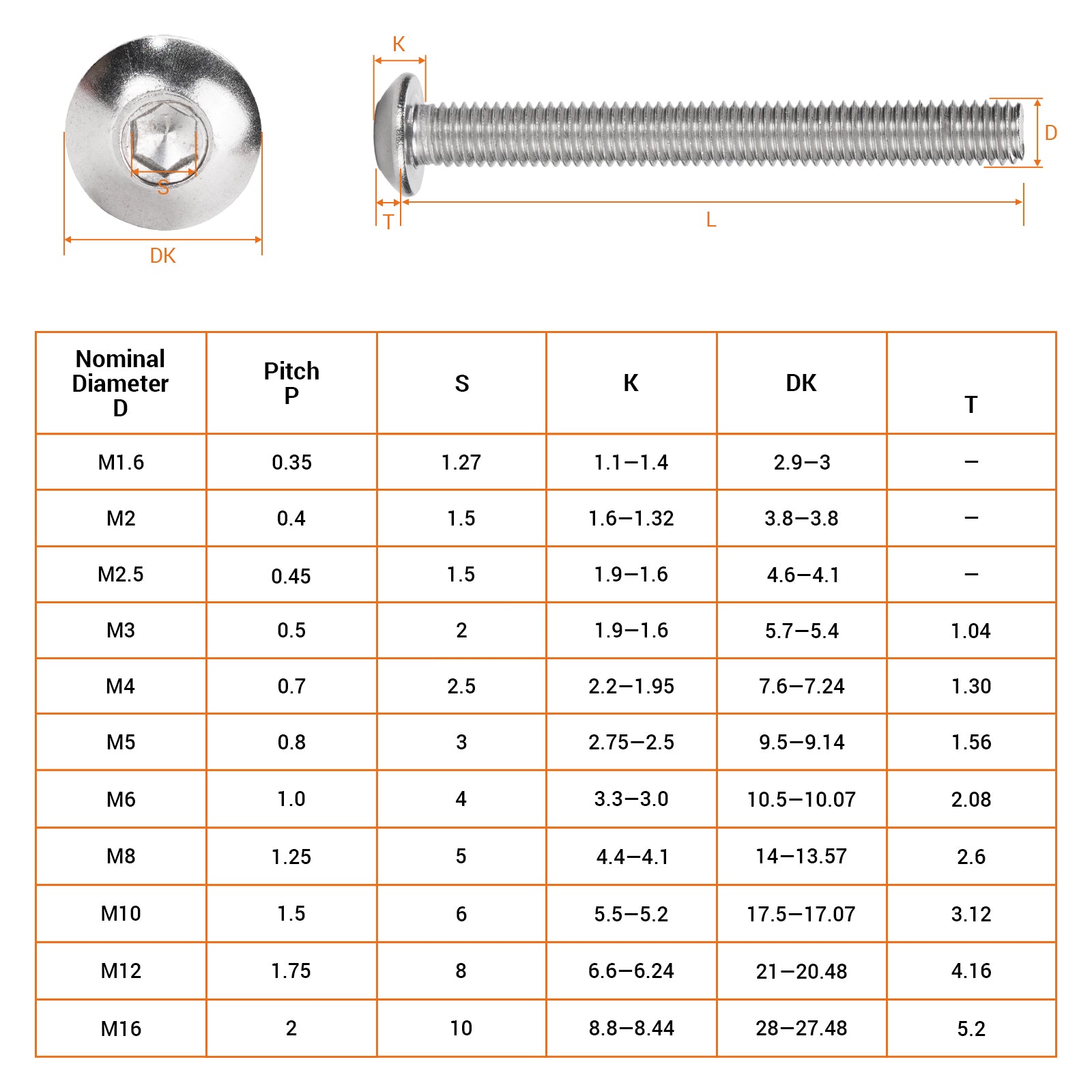 A2 Stainless Steel Button Head Allen Screws – Metric Hex Socket Bolts M3-M10