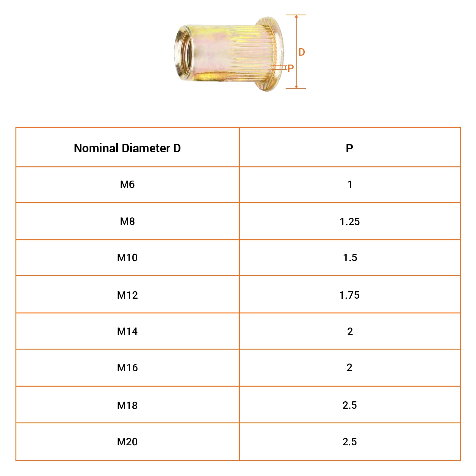 Zinc Plated Steel Rivnuts – Threaded Nutserts Knurled Rivet Nuts M3 to M10 | Blind Installation