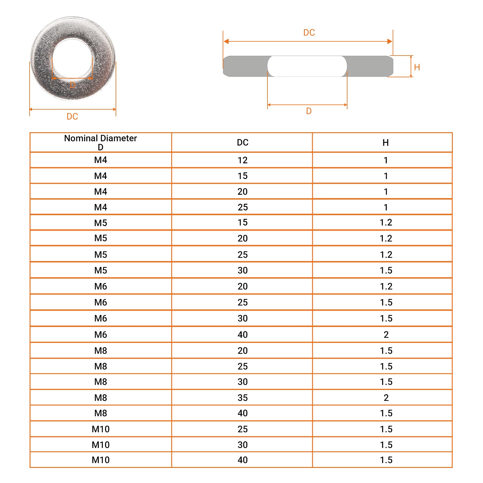 A2 Stainless Steel Penny Repair Washers – Large OD Flat Washers for M4 to M12 Bolts
