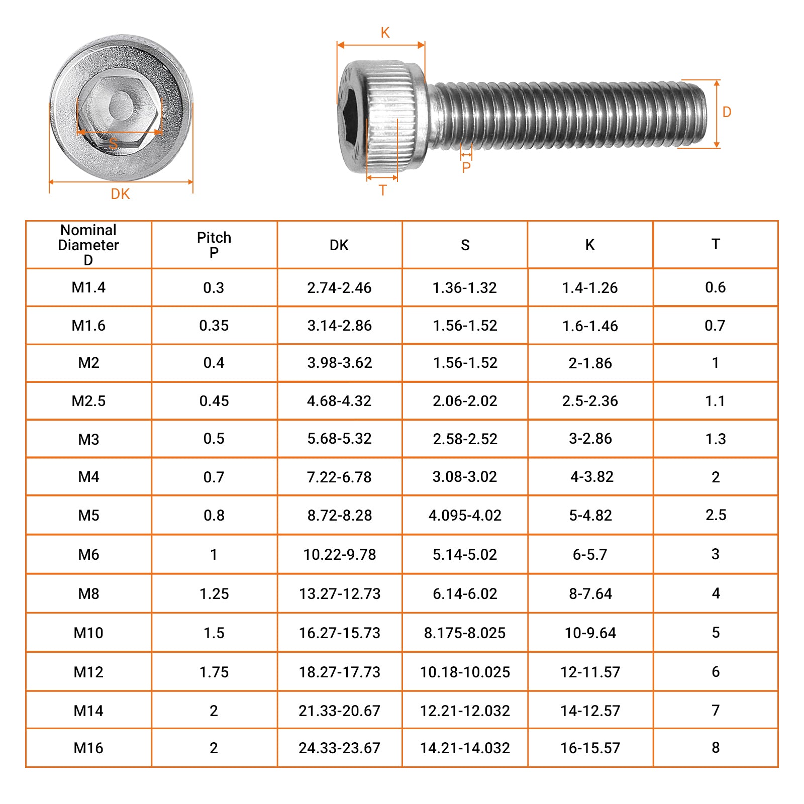 A2 Stainless Steel Socket Cap Screws – Hexagon Allen Key Bolts M3 to M10 | Fully Threaded