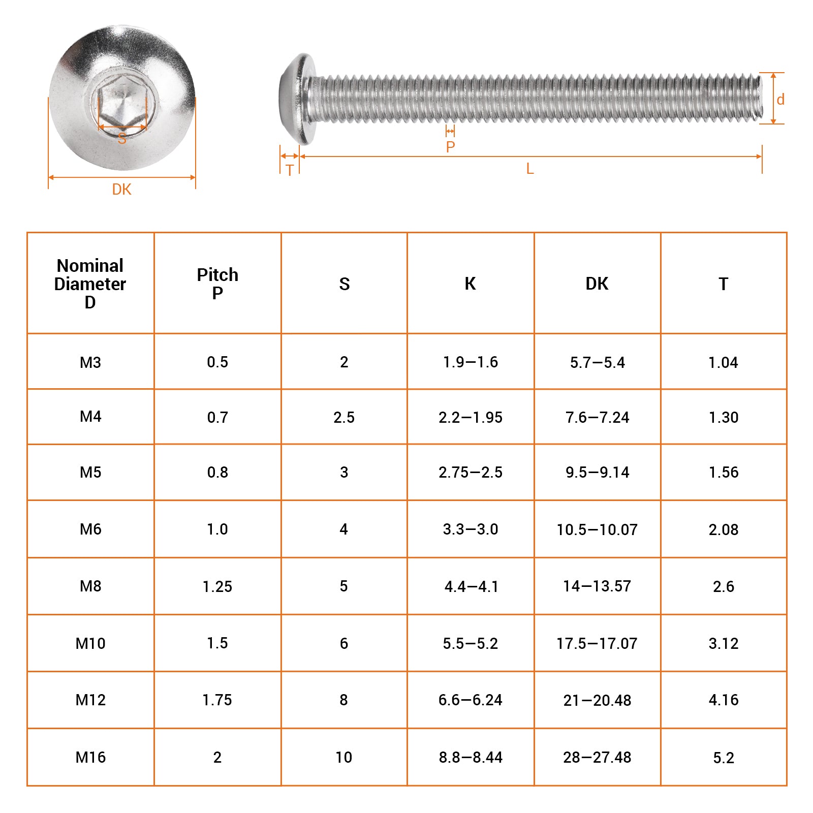 A2 Stainless Steel Button Head Allen Screws with Nyloc Nuts & Washers – Complete Kits M4 M5 M6