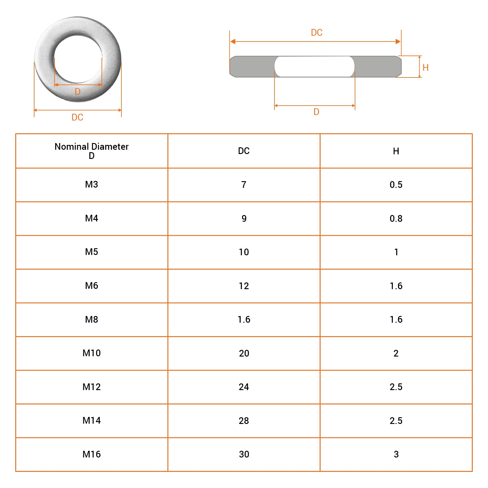 A2 Stainless Steel Button Head Allen Screws with Nyloc Nuts & Washers – Complete Kits M4 M5 M6