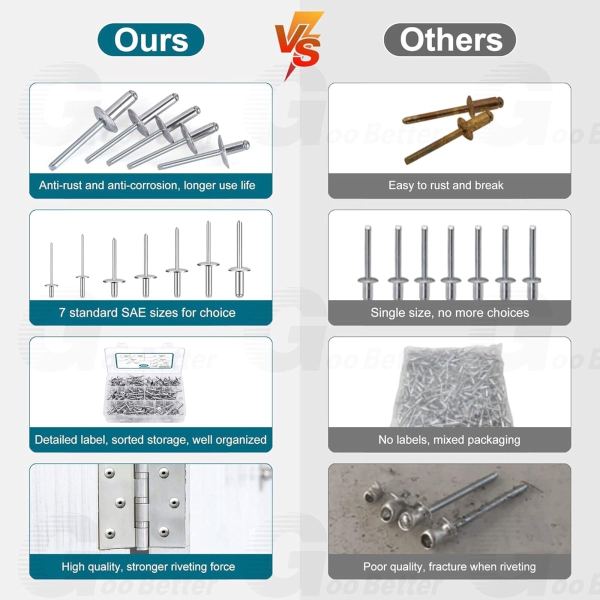 200pcs Pop Rivets Assortment Kit Aluminum Blind Rivets 8 Sizes 1/8'' 3/16'' 1/4'' - HomeDIYer