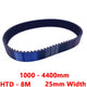 HTD 8M Timing Belt – 25mm Wide, 8mm Pitch, Closed Loop, 1000–4400mm