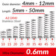 Wire Dia 0.6mm Compression Springs A2 Stainless Steel Small Pressure Spring
