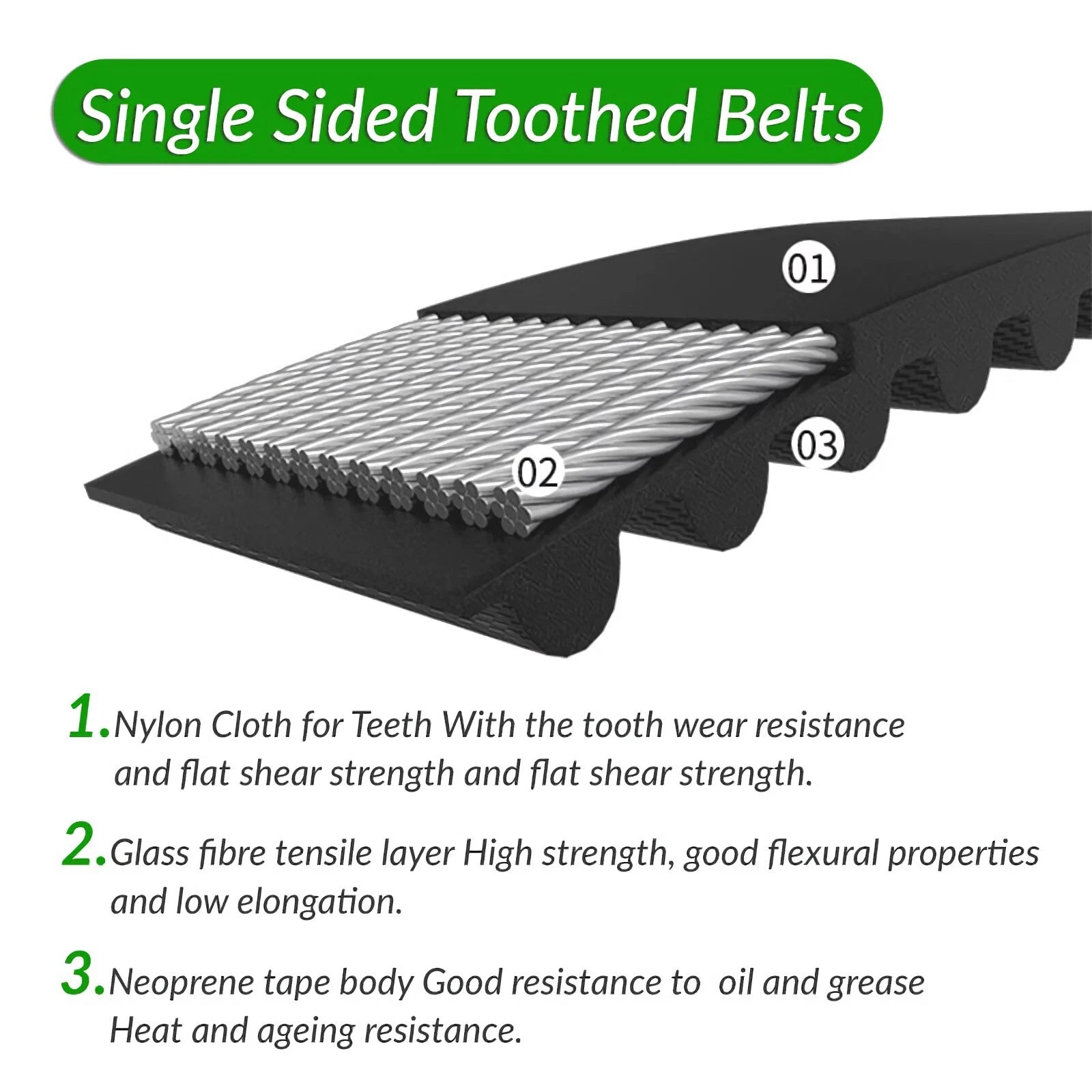 HTD 5M Timing Belt 30mm Wide – 5mm Pitch Closed Loop Drive Belt for CNC & Robotics