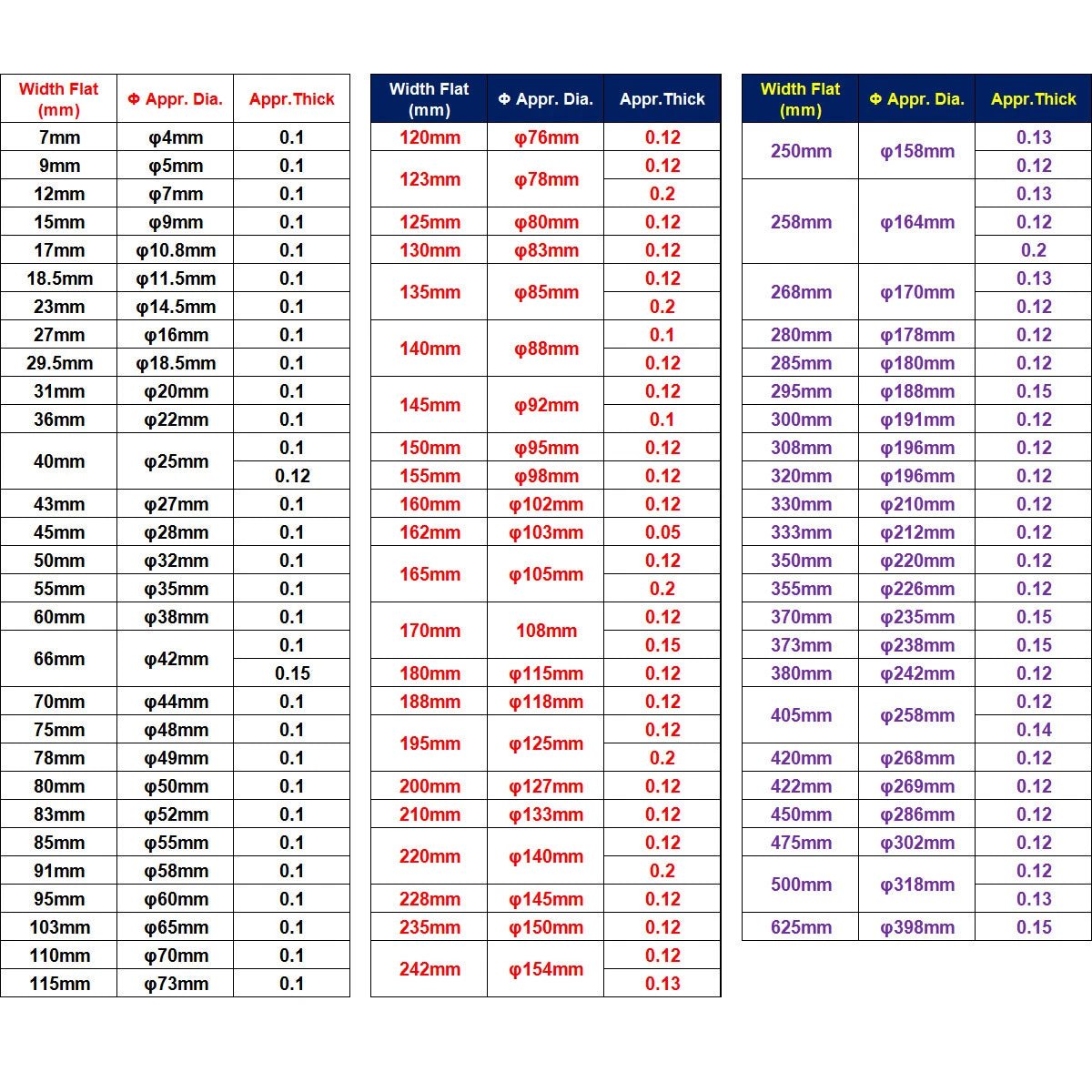 PVC Heat Shrink Tubing for Large Cables – Blue & Clear Wire Insulation Sleeving - HomeDIYer