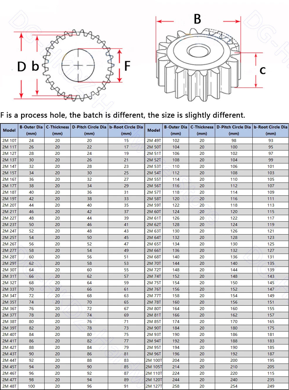 Mod 2/2.5/3/4/5 Spur Gear 10T-63T 45# Steel Pinion Gear Metal Gear Thick 20-40mm