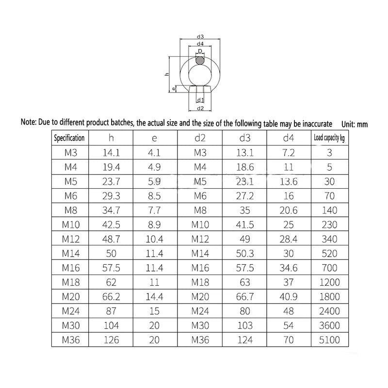 Stainless Steel Lifting Eye Bolts — A2 304 Grade, Metric M3 to M42 - HomeDIYer