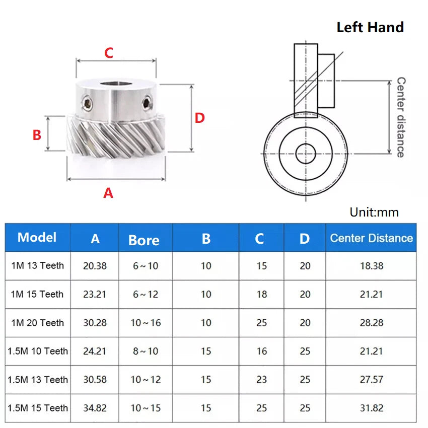 Module 1 1.5 Helical Gear 304 Stainless Steel 45° Left-hand 13/15/20T Teeth