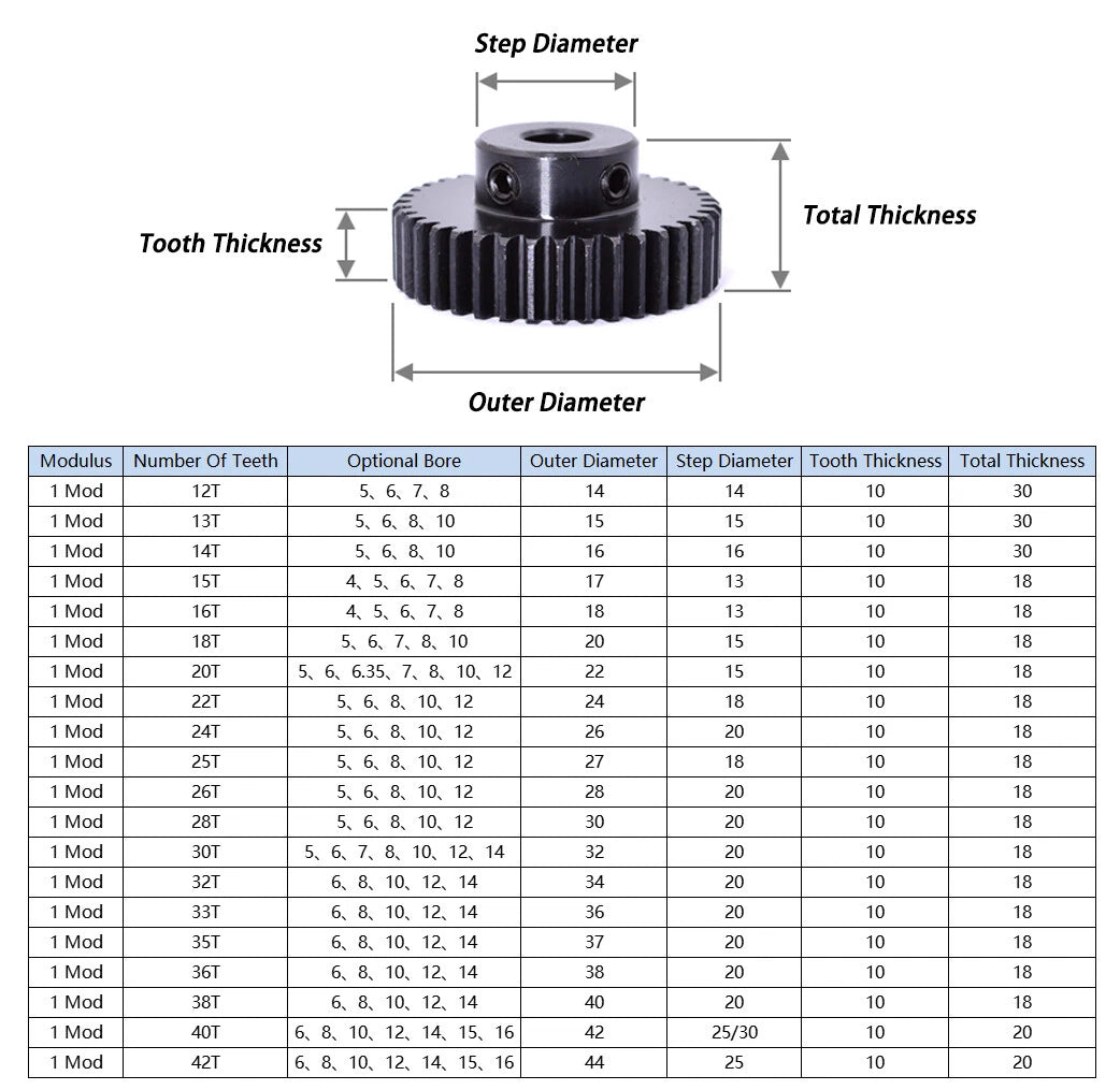 1 Mod 45# Steel Pinion Spur Gears 12-42 Teeth 5-16mm Bore With Screw Hard Tooth
