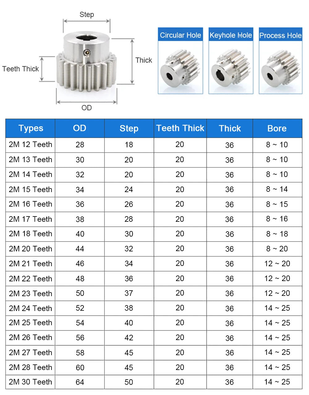 2 Module 12~30 Teeth, 8mm-25mm Bore Stainless Spur Gear, Drive Gearbox With Hub