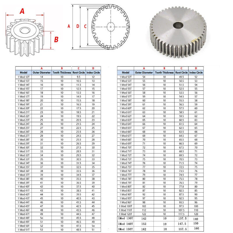 Module 1M Flat Gear Motor Transmission Spur Gear 12T to 150T Cylindrical gears