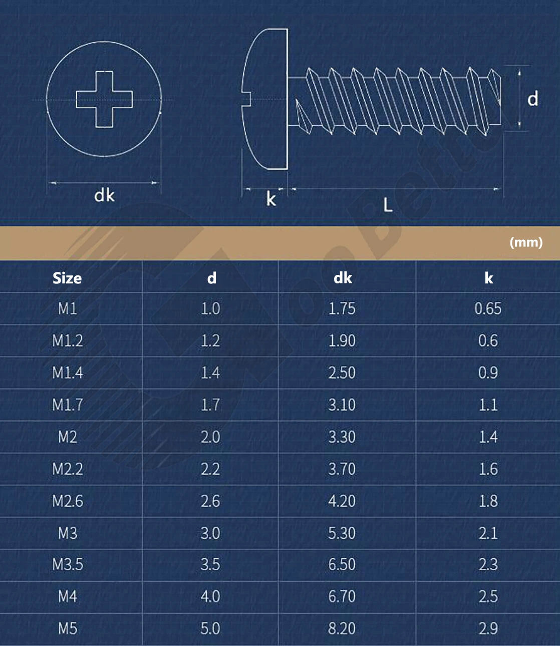 Pan Head Sheet Metal Screws Metric M1~M6 A2 Stainless Steel Sheet Metal Screws