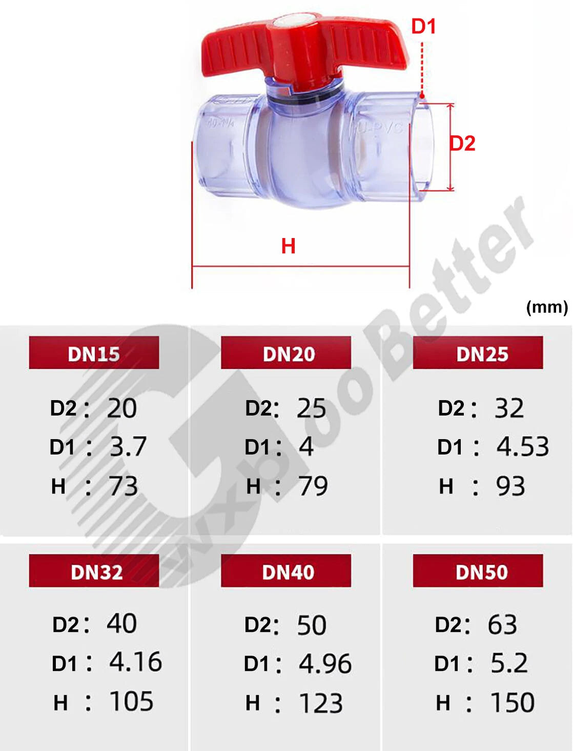 UPVC Ball Valves Clear Φ20mm Φ25mm~Φ63mm UPVC Plumbing Fittings On Off Valves