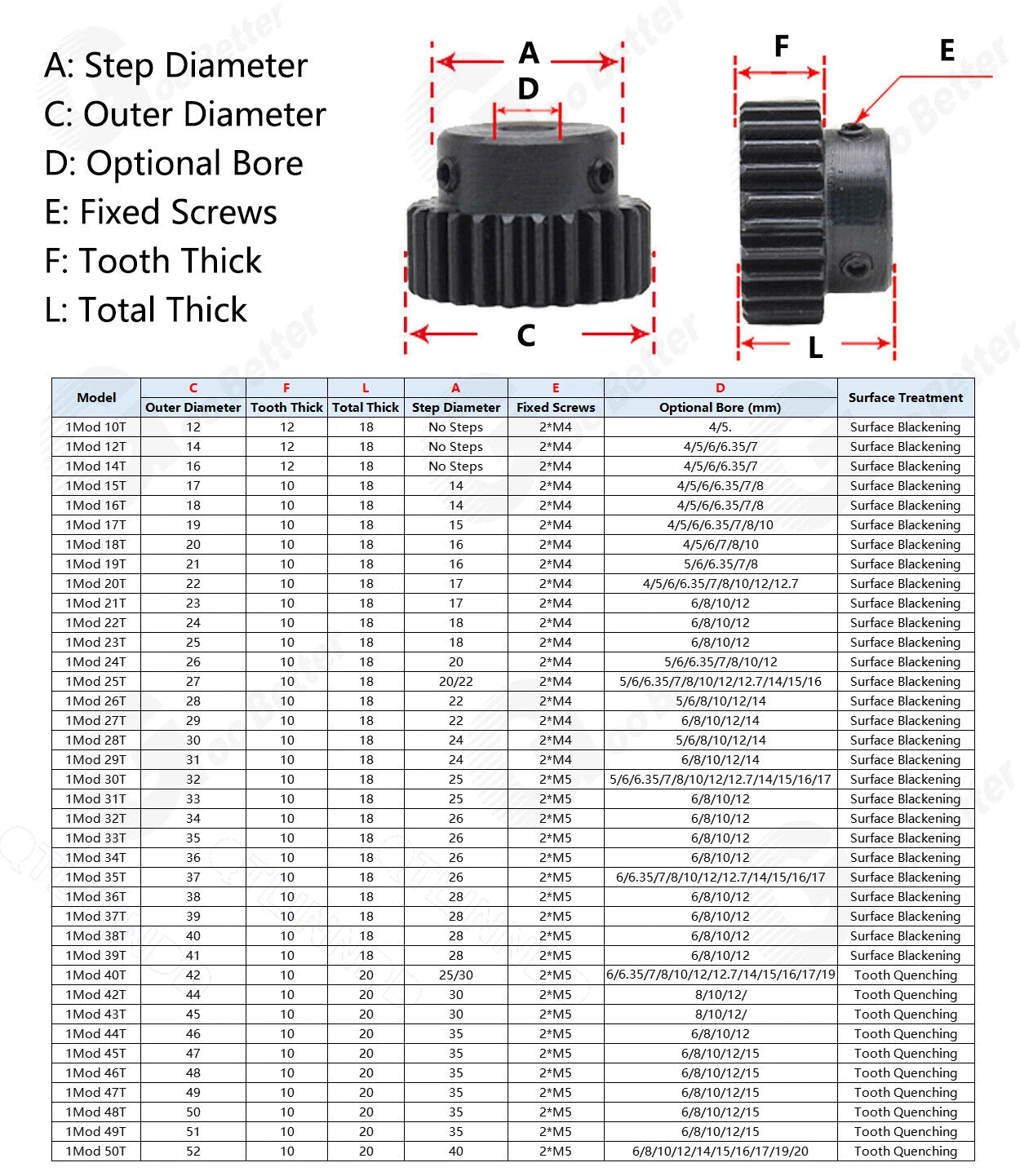 1 Mod 45# Steel Spur Gear 10T-50T Bore 4mm-25mm Pinion Gear with Step Motor Gear