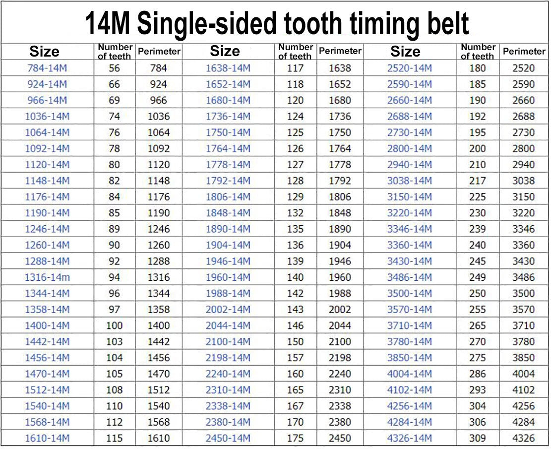 HTD14M Timing Belt Closed Loop Synchronous Belt Pitch 14mm Width 40–75mm for CNC Pulley