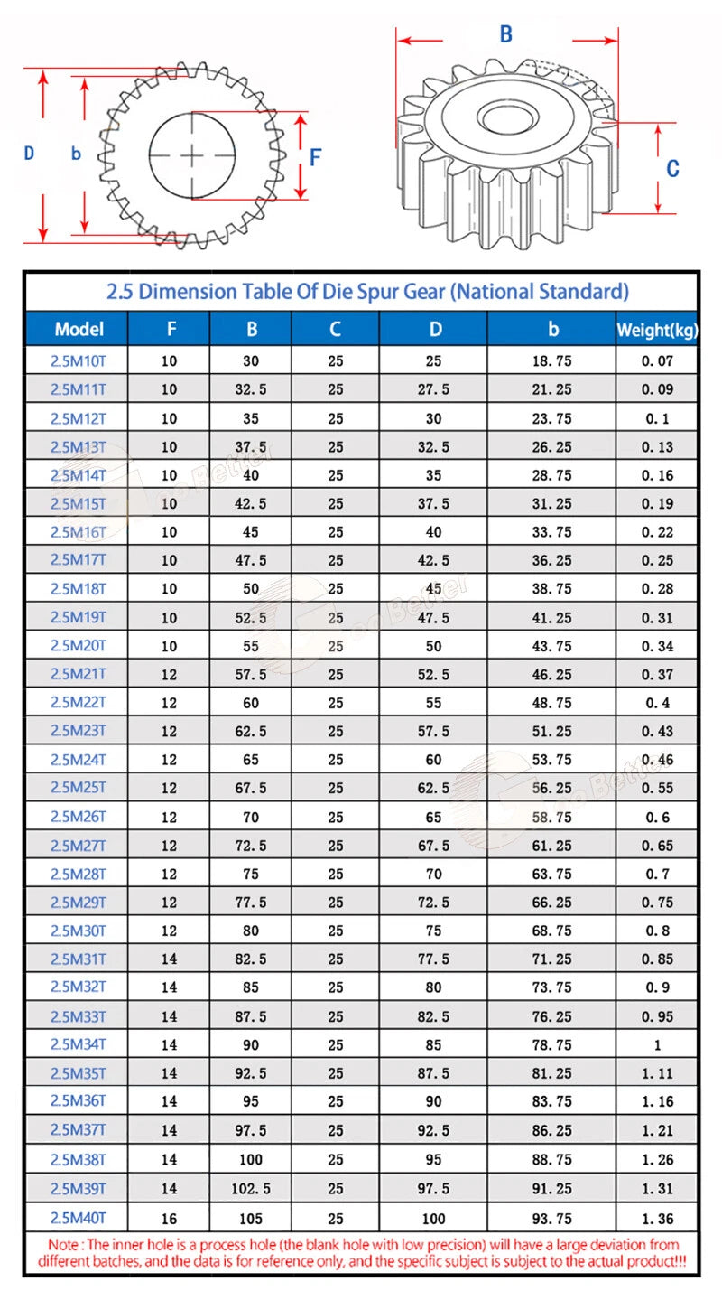 Mod 2.5 Steel Spur Gear Pinion Gear 10-40 Teeth 30-105mm OD Motor Flat Gears