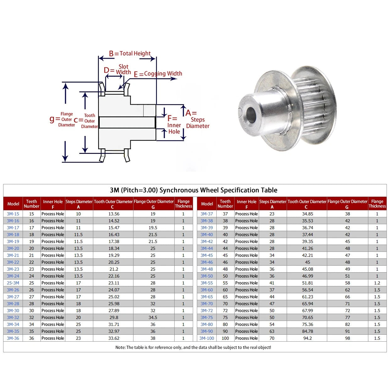 3M Timing Belt Drive Pulley BF-Type Pitch 3mm For CNC Step Motor 15~100 Teeth