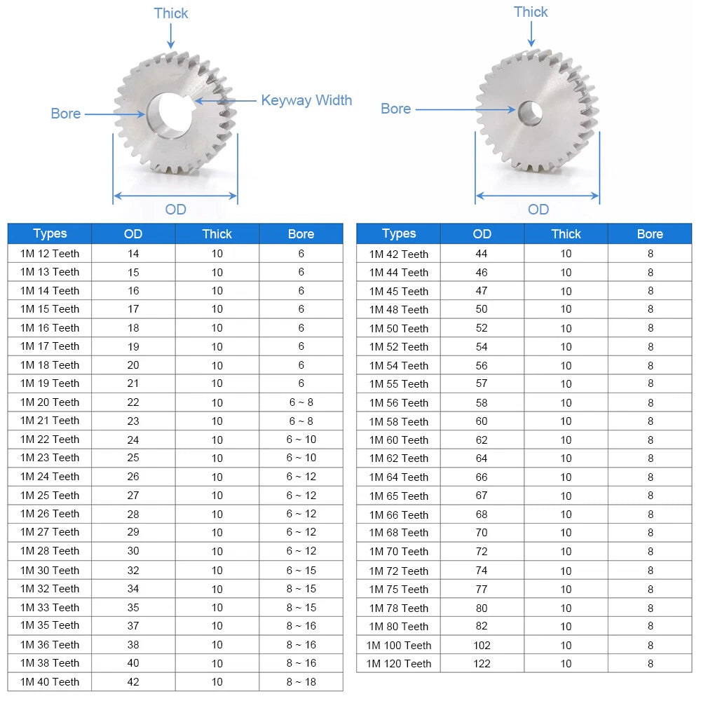 1/1.5/2 Mod 12~120 Teeth, Flat Gear Cylindrical Gear, Spur Gears Stainless Steel