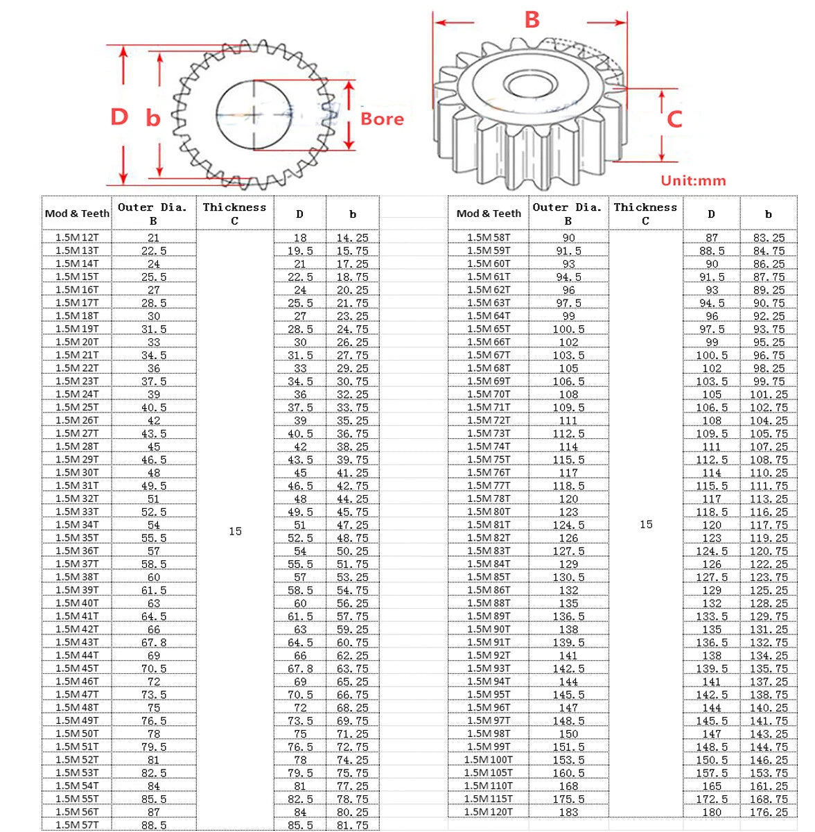 1.5 Mod Spur Gear 1.5M 12T-120T Teeth Flat Gear,Motor Transmission Gear,45#Steel