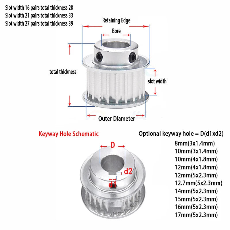 HTD 5M 15mm/20mm Timing Belt Pulley 20 - 24 Tooth Pitch 5mm for CNC Step Motor