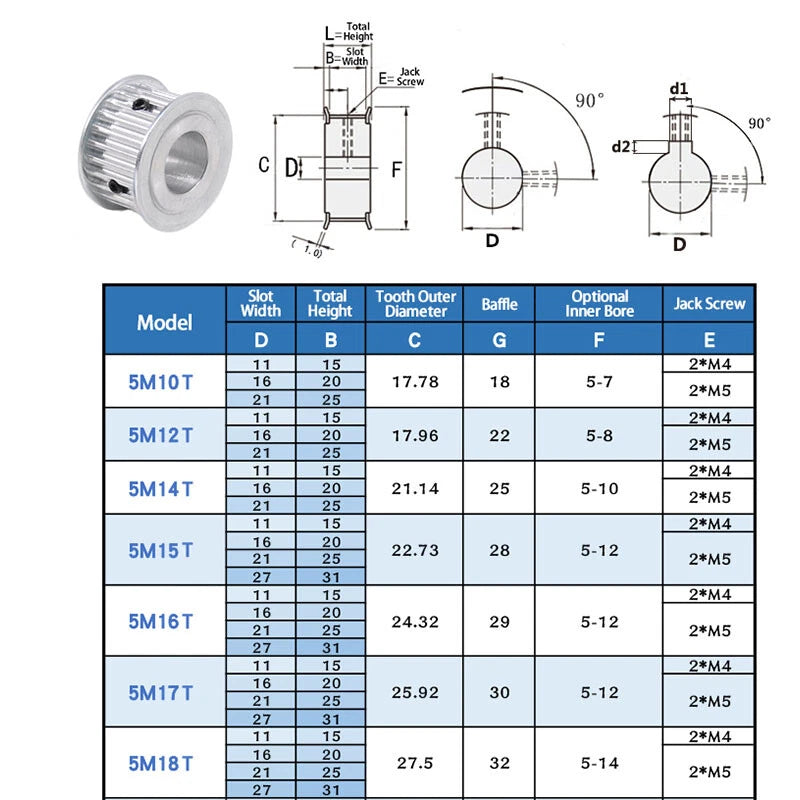 5M Timing Pulley AF type 10T 12T 14T 15T 16T 18T Bore 5-14mm for 10mm Width Belt