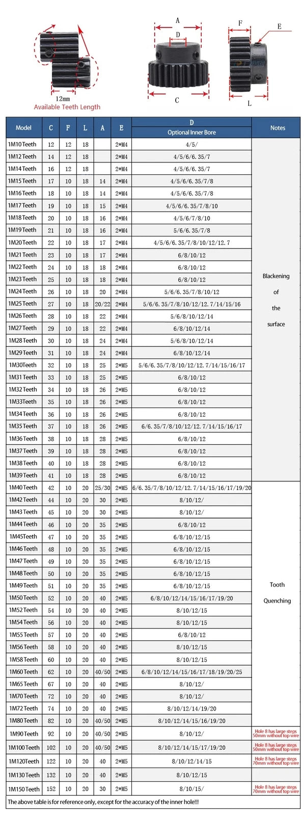 1 Mod 32T-150T Precision Spur Pinion Gear With Step 45# Steel Motor Gear x 1Pcs