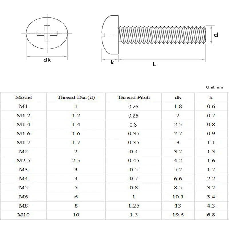 M5 M6 Phillips Pan Head Machine Screws — A2 304 Stainless Steel, Multiple Lengths