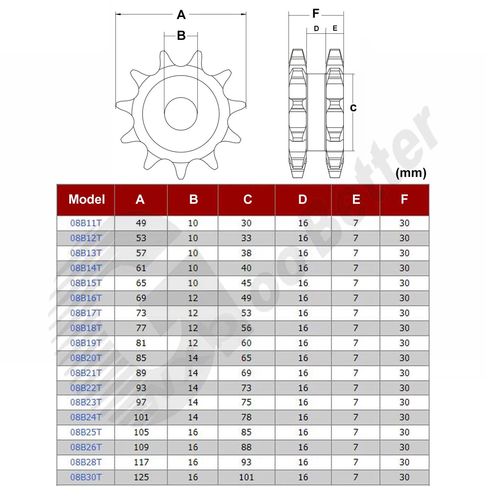 Roller Chain Sprocket 10~30 Teeth 08B Double-Strand Sprocket 45# Steel Burr Hole