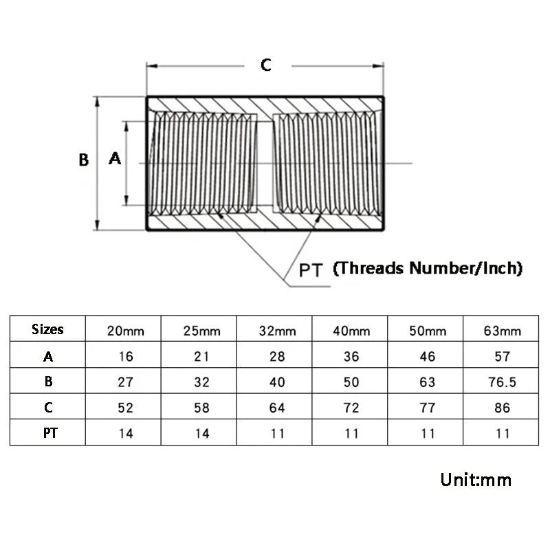 PVC Double Female BSP Thread Pipe Fitting — 1/2" to 2" | Straight Threaded Coupling