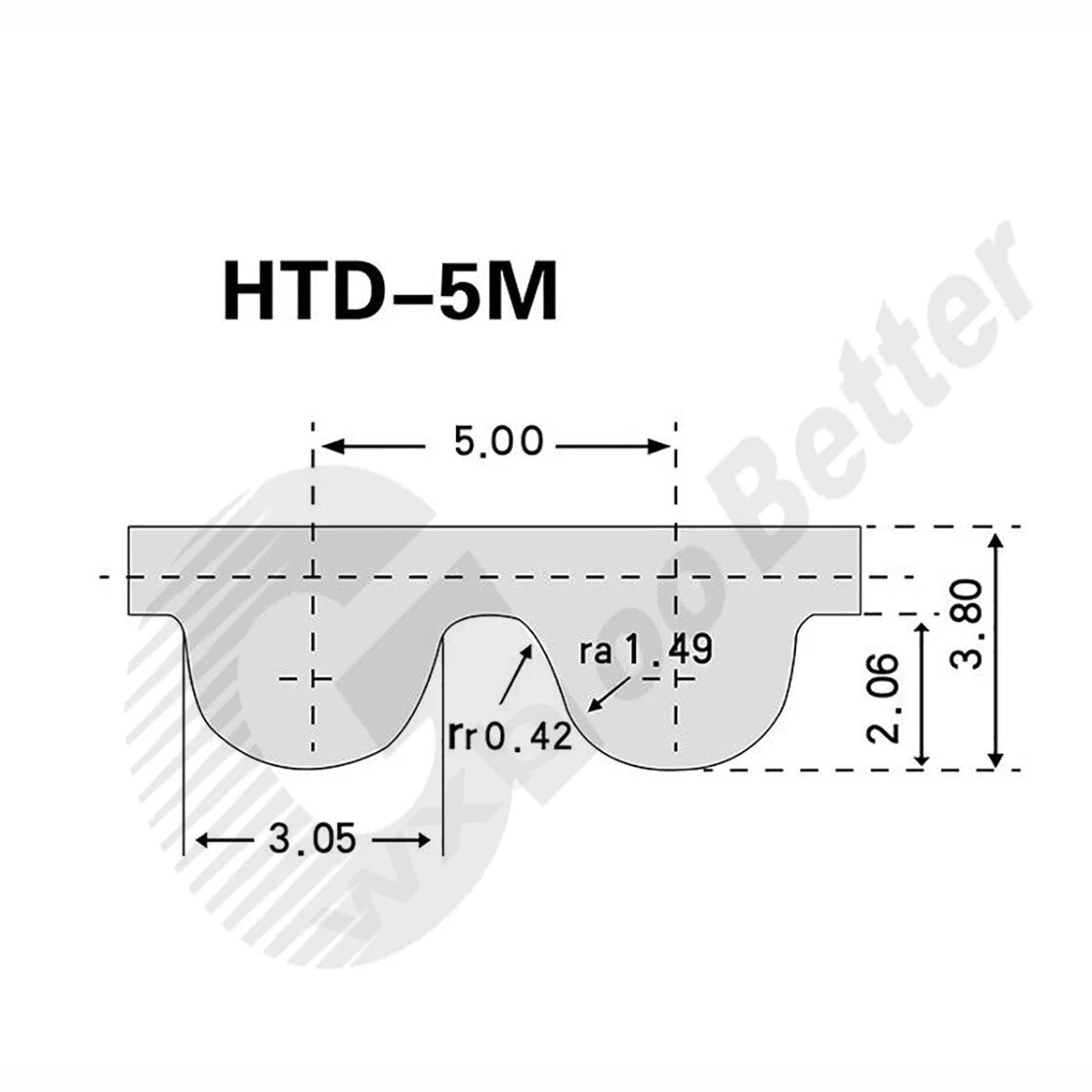 HTD 5M Timing Belt – 15mm Wide Closed Loop Synchronous Belt, 600–4260mm Perimeter