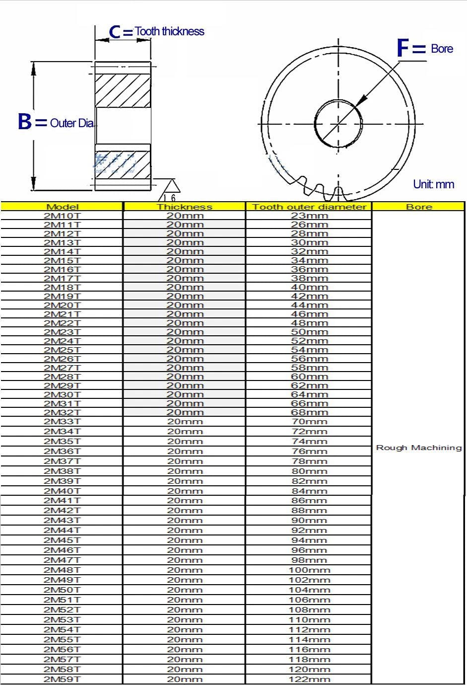45# Steel 2Mod 10T-59T Spur Pinion Gear Motor Gear Thickness 20mm x 1Pcs