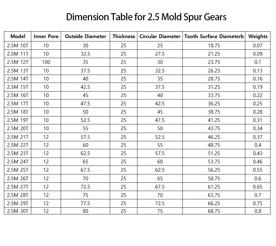 2.5 Mod Spur Gears Pinion Gear Teeth 10~30 Transmission Gear 45# Steel Flat Gear